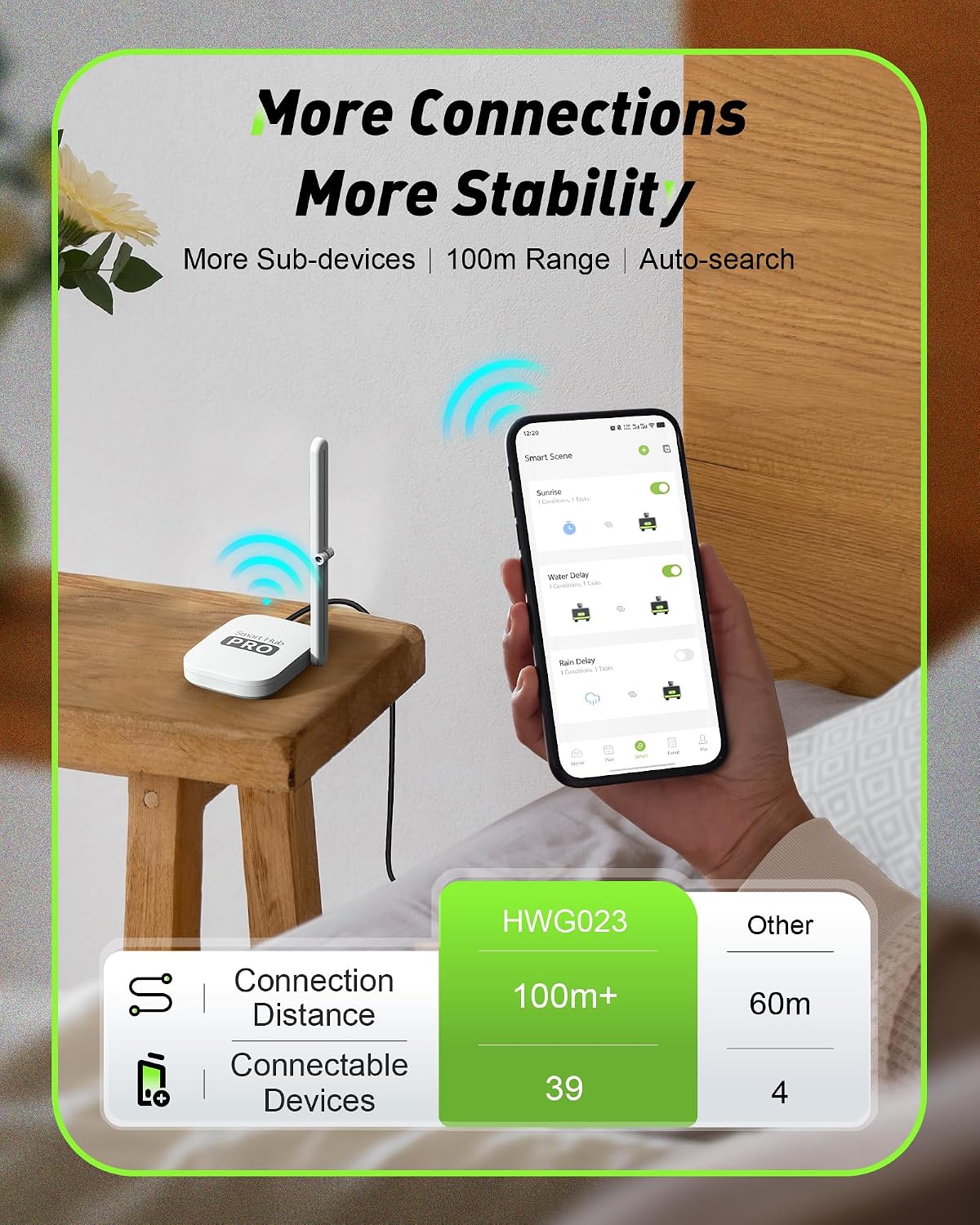 2구역 스마트 와이파이 정원용 호스 타이머 (황동 커넥 - Smart Garden Timer 리뷰 및 가격