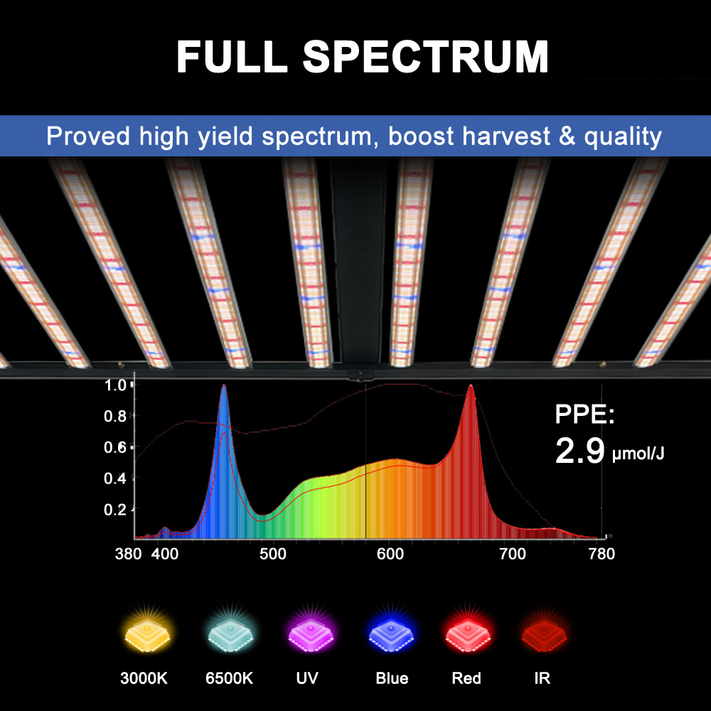 SLTMAKS 8x6피트 4x6피트 1000W 식물재배 - Plant Grow Light Full Spectrum 리뷰 및 가격