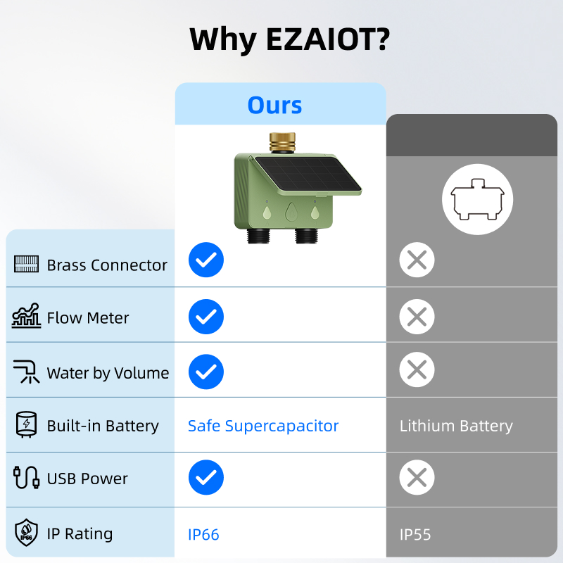 WiFi 워터 타이머 2존 태양광 스마트 투야 정원 자 - Smart Garden Timer 리뷰 및 가격